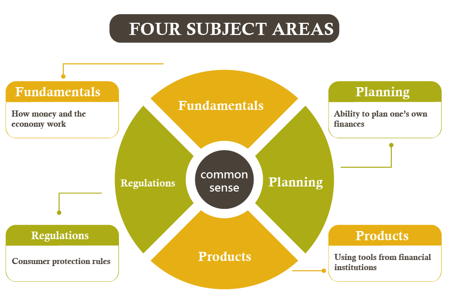 img:Financial Inclusion Education