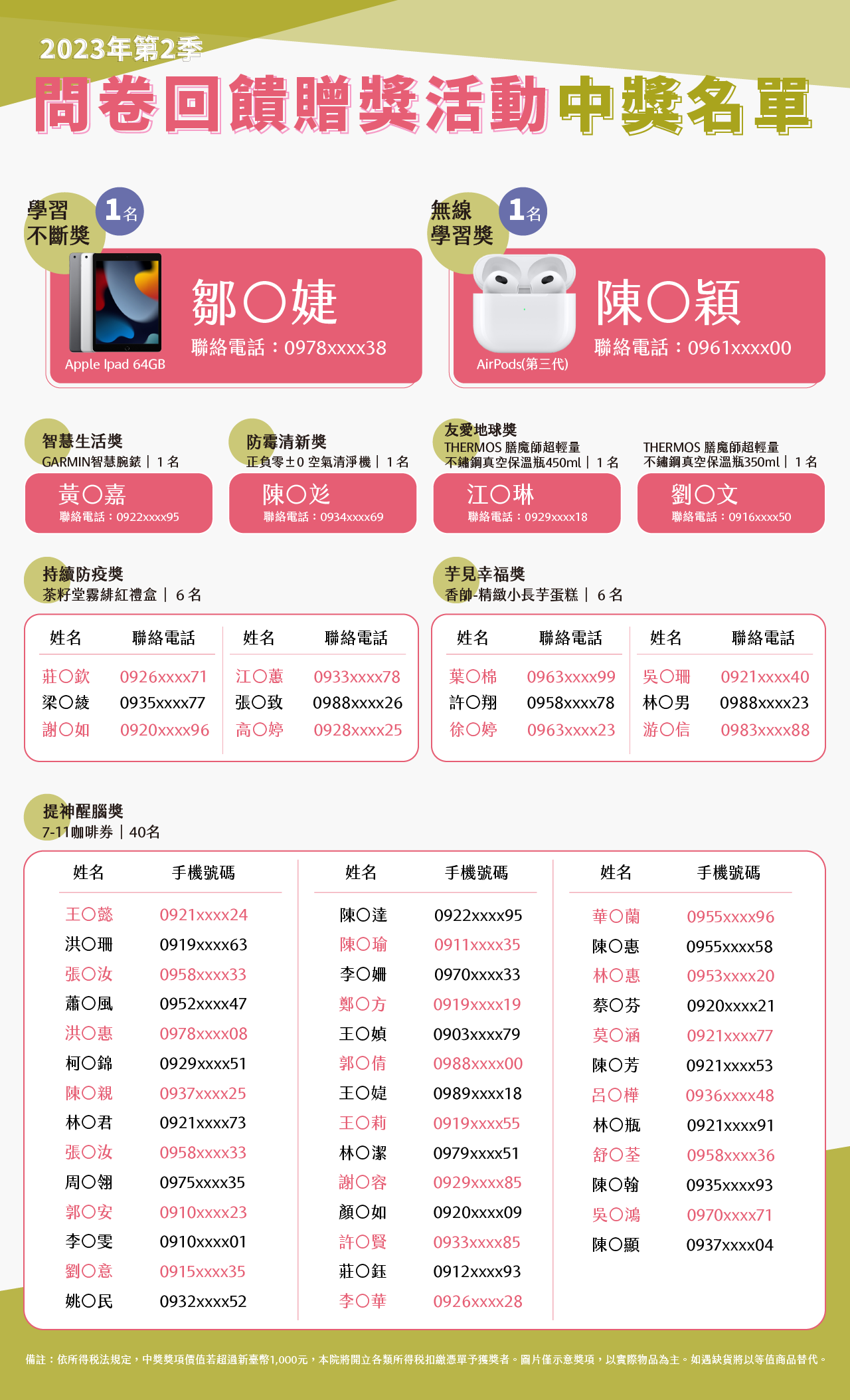 問券回饋贈獎活動-中獎名單