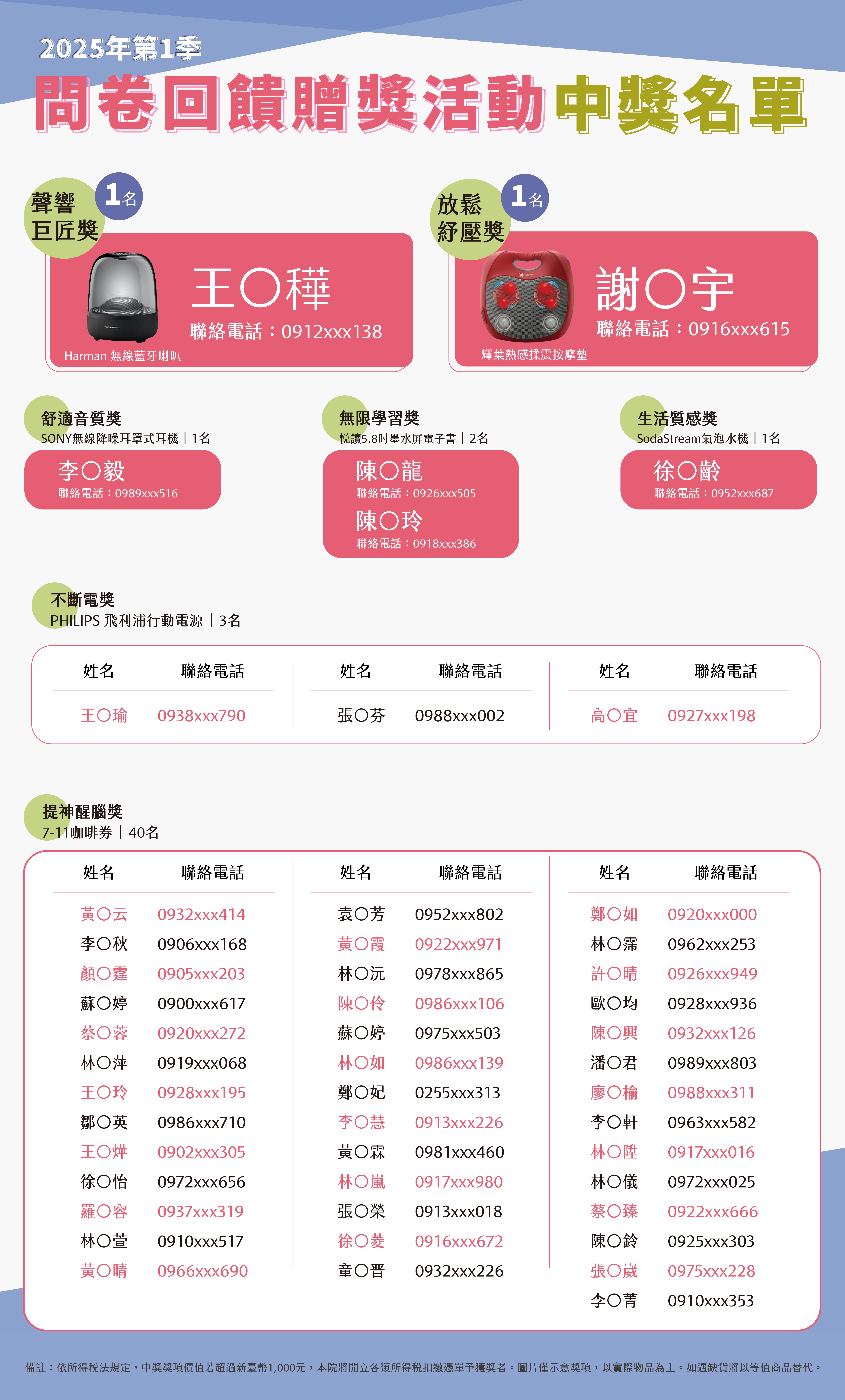 問券回饋贈獎活動