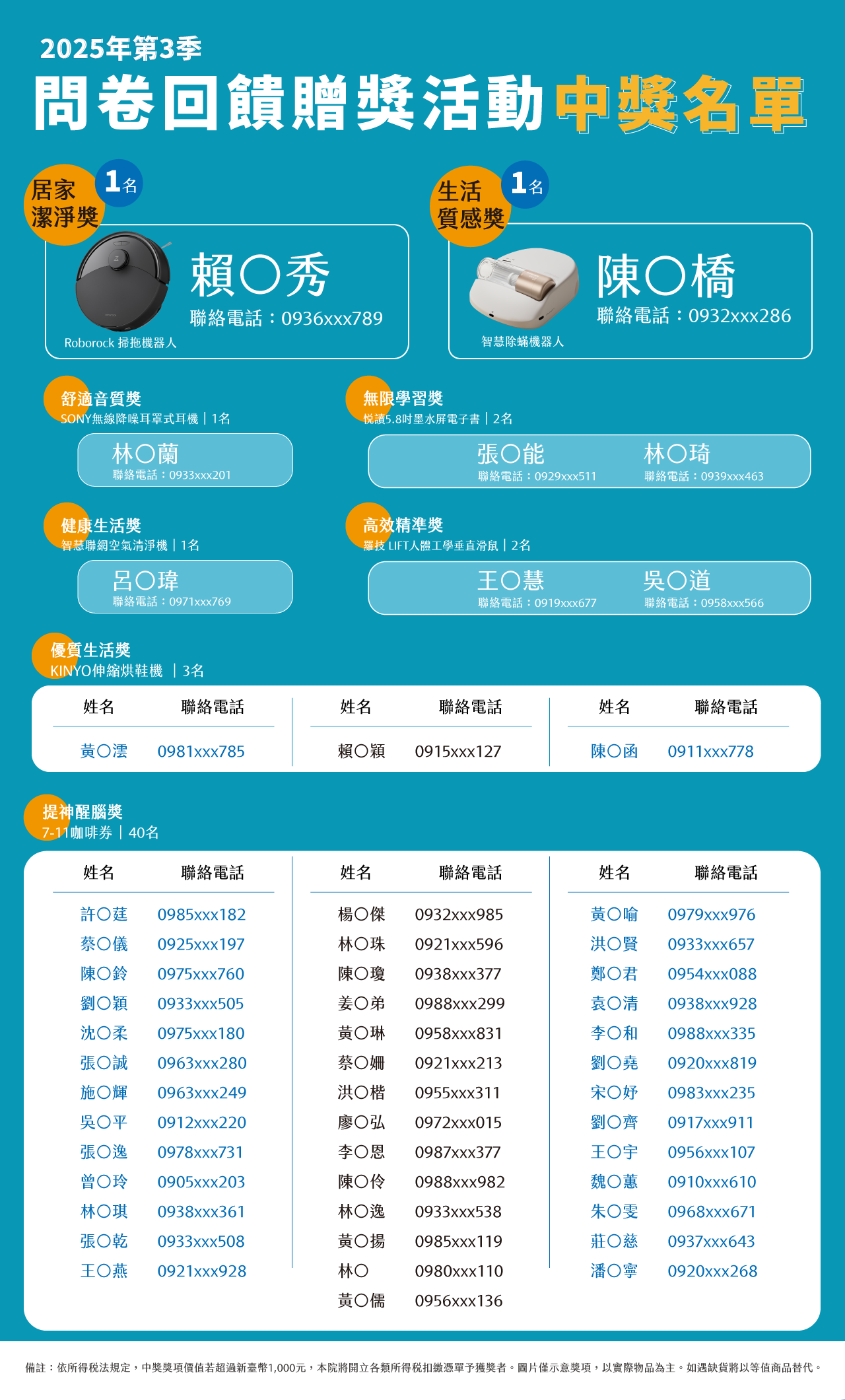 問券回饋贈獎活動